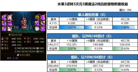 dnf私服发布网以4%差距衡量毕业？决定毕业的并非这7套搭配，而是你的态度106