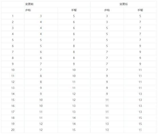 惊呆了！没捡到的dnf公益服发布网神话也能找回，还有这种操作？1099