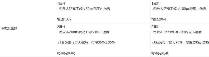 dnf私服什么装备抗魔高1147