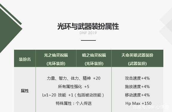 dnf私服史派克慌了，春节套销量锐减30%，玩家血量加倍真香