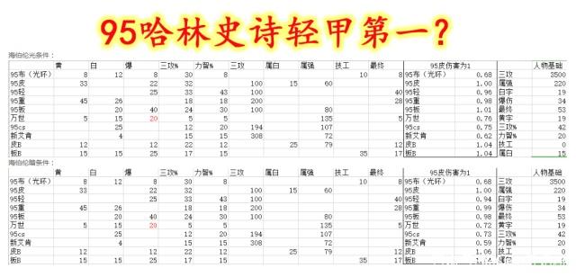 人气最旺的100级dnf私服374