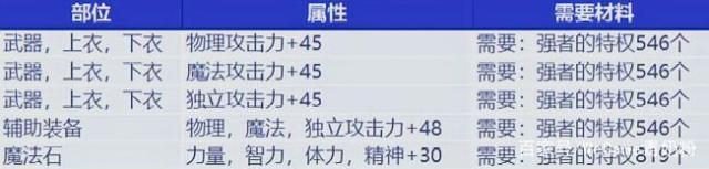 地下城私服-与勇士私服练级视频教程（地下城私服-与勇士私服练级攻略视频教程分享）515