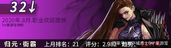 地下城私服28号外观奖励来了，4天就领3件免费天空！