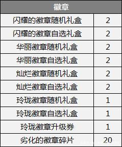 地下城私服-与勇士私服96级攻略（地下城